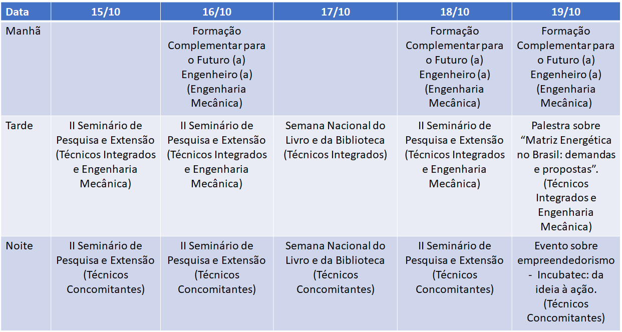 Programação FINAL